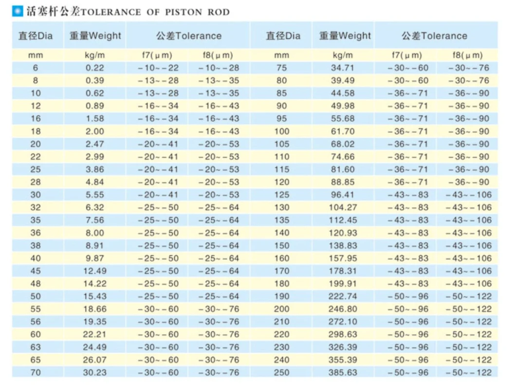 High Precision Aofa Brand CNC Piston Rod Pin Shaft Hydraulic Cylinder Piston Rod Piston Shaft